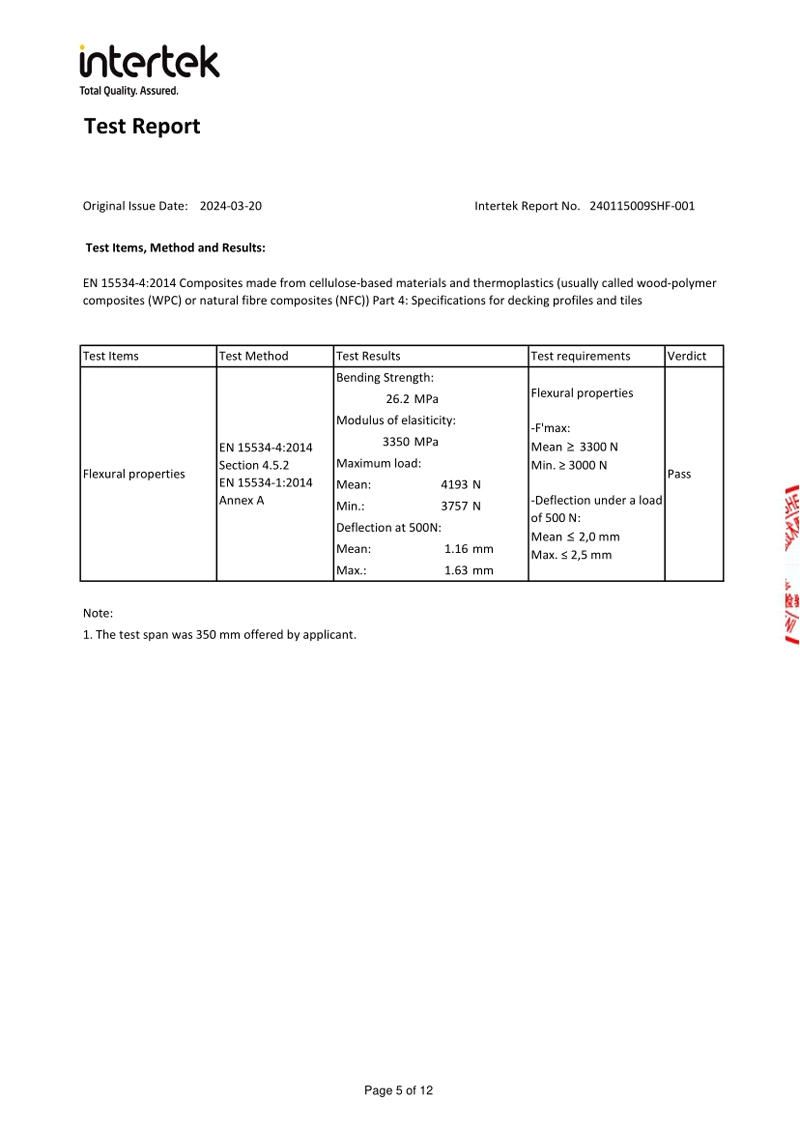 Intertek Test Report